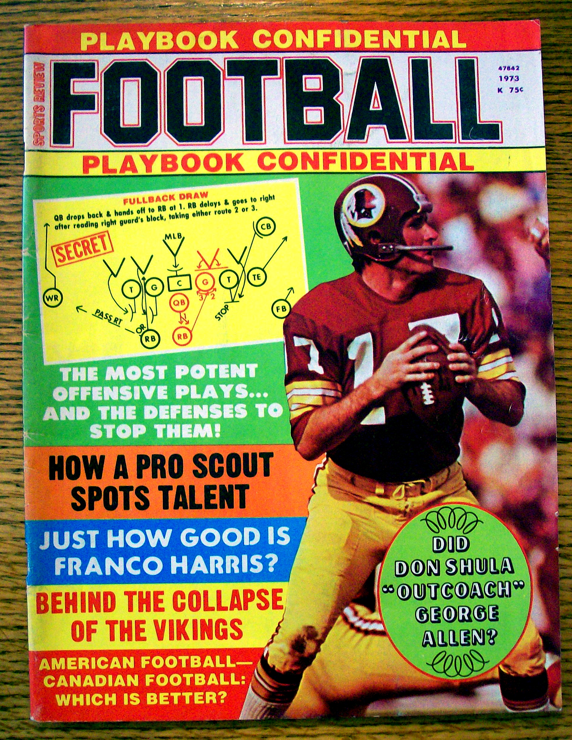Football Playbook Confidential Magazine 1973