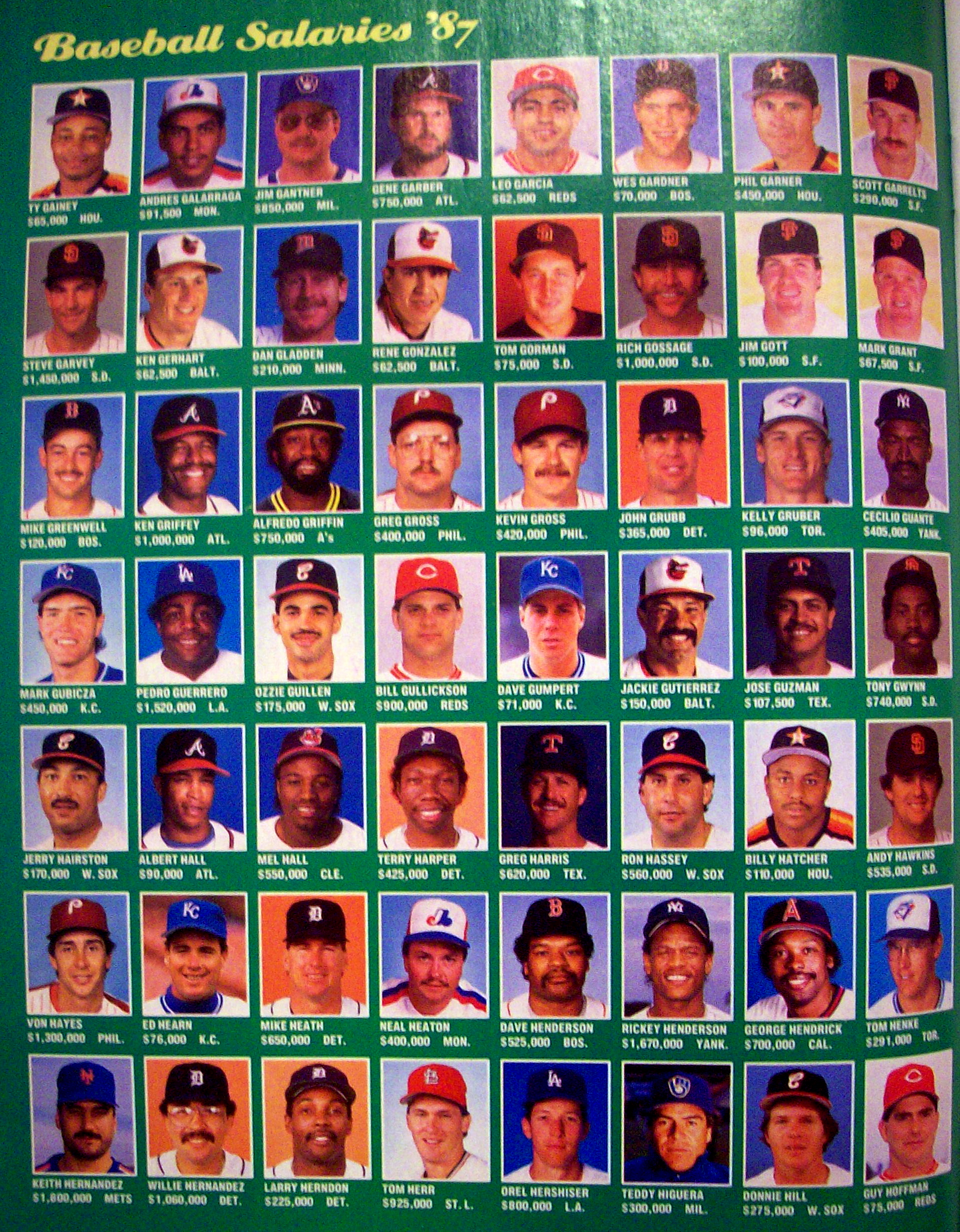 Sports Illustrated Magazine-April 20, 1987-Salaries