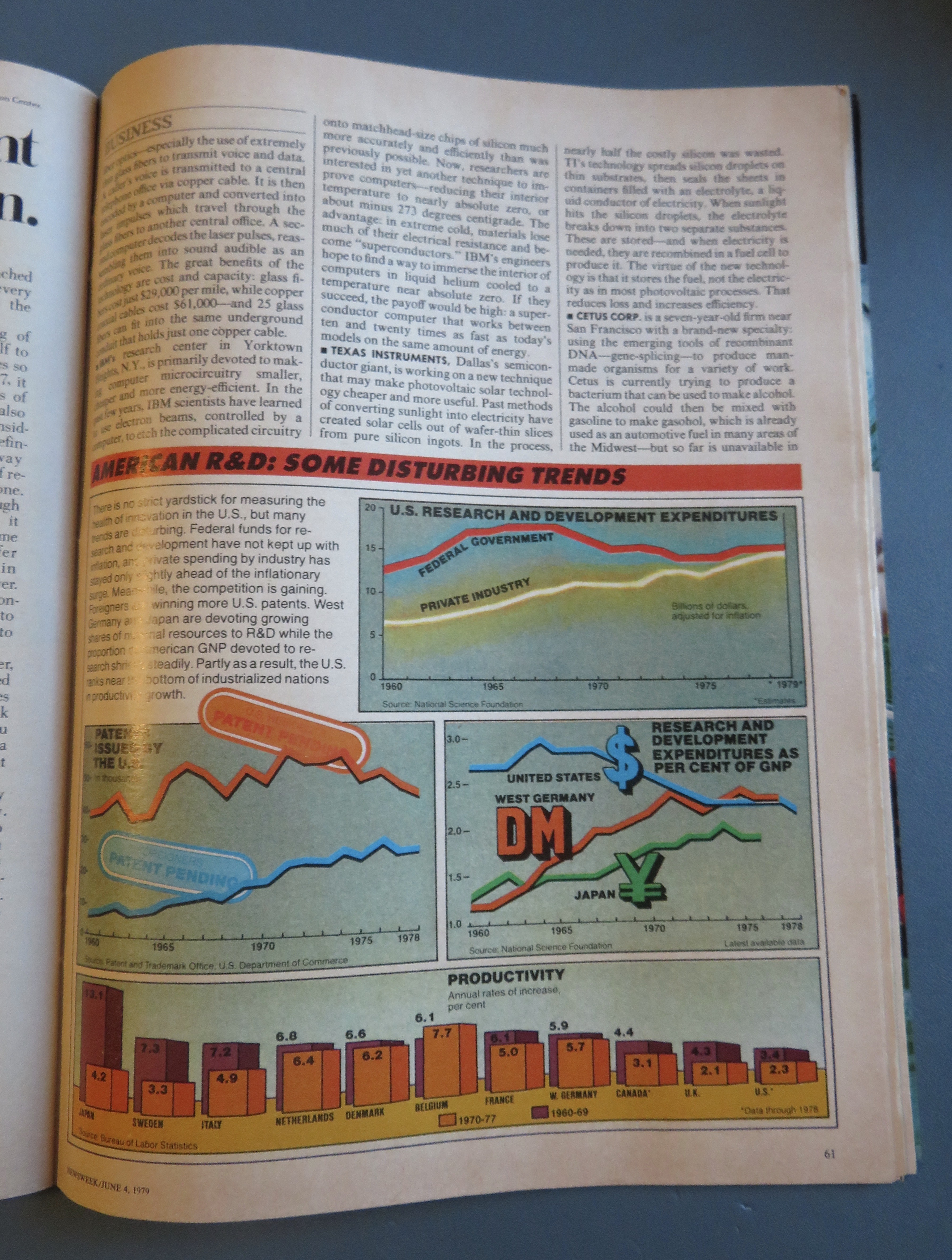 Newsweek Magazine June 4, 1979 Innovation