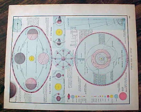 Antique Map Luzon Island Manila 1907 Solar System