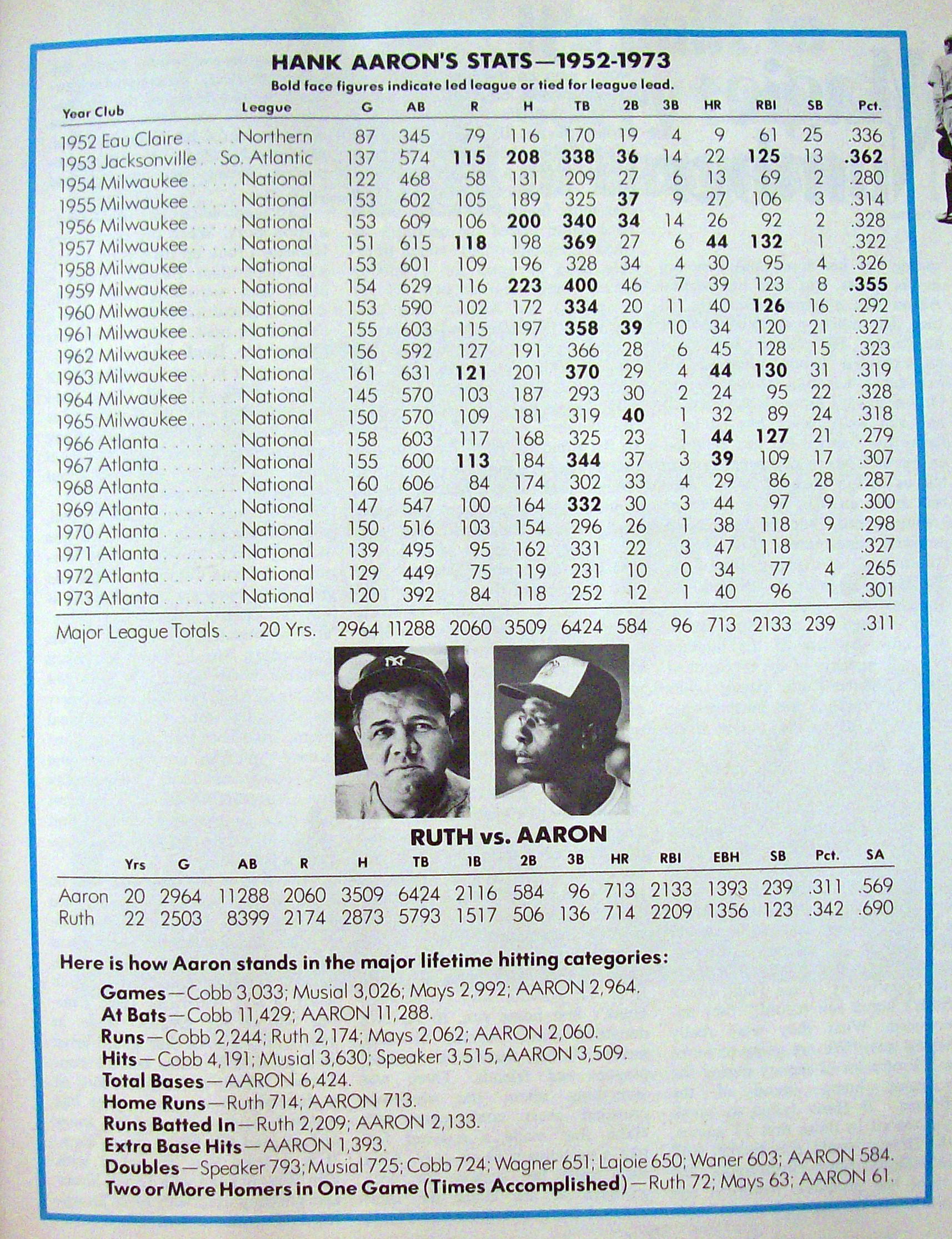 Sport Magazine May 1974 Hank Aaron: 715