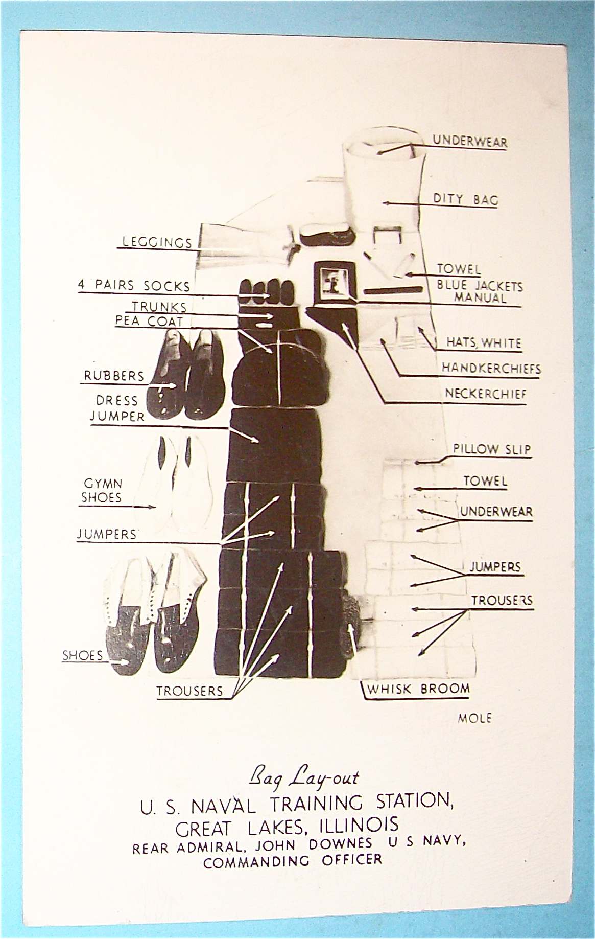 Bag Lay-Out Postcard