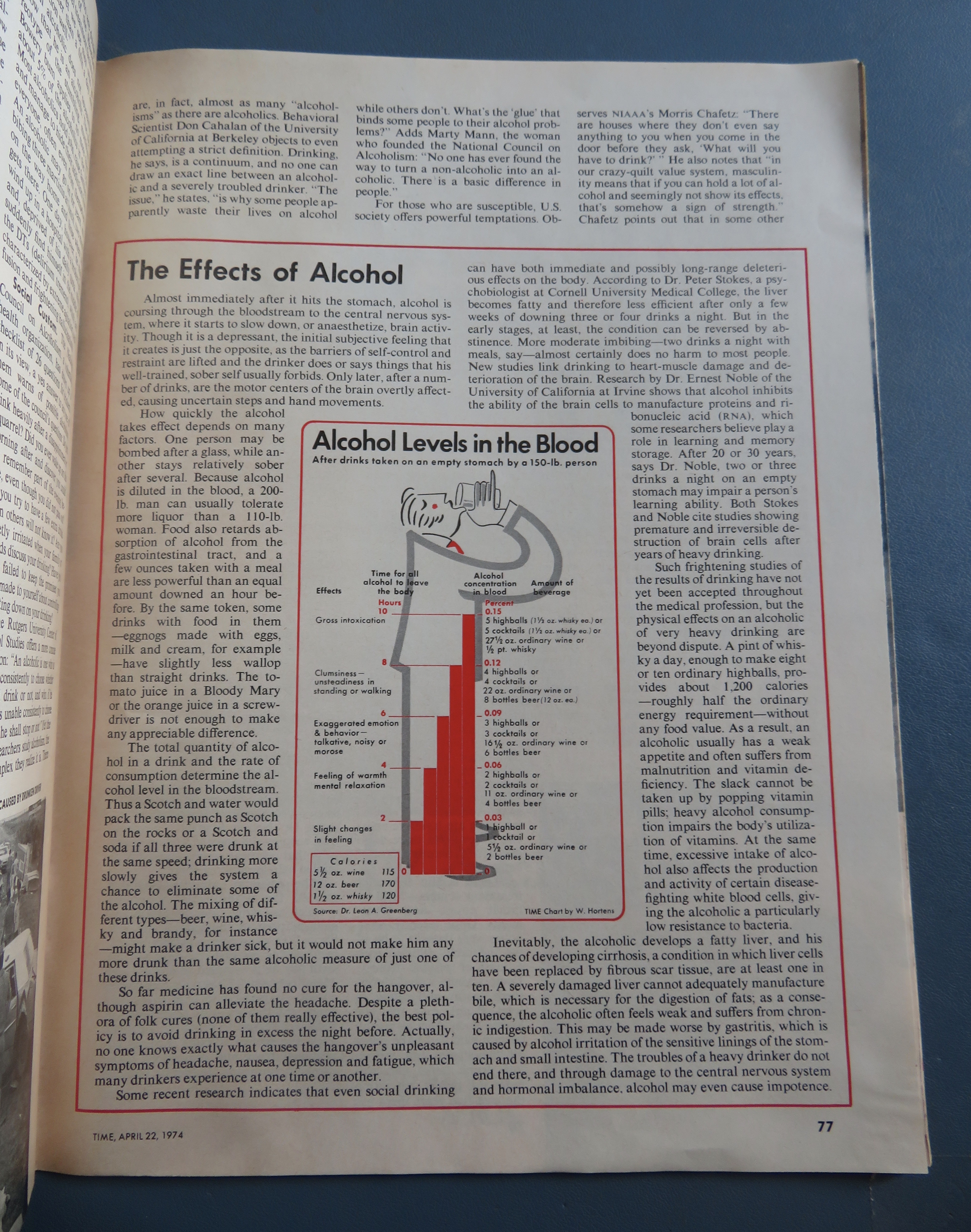 Time Magazine April 22, 1974 Alcoholism