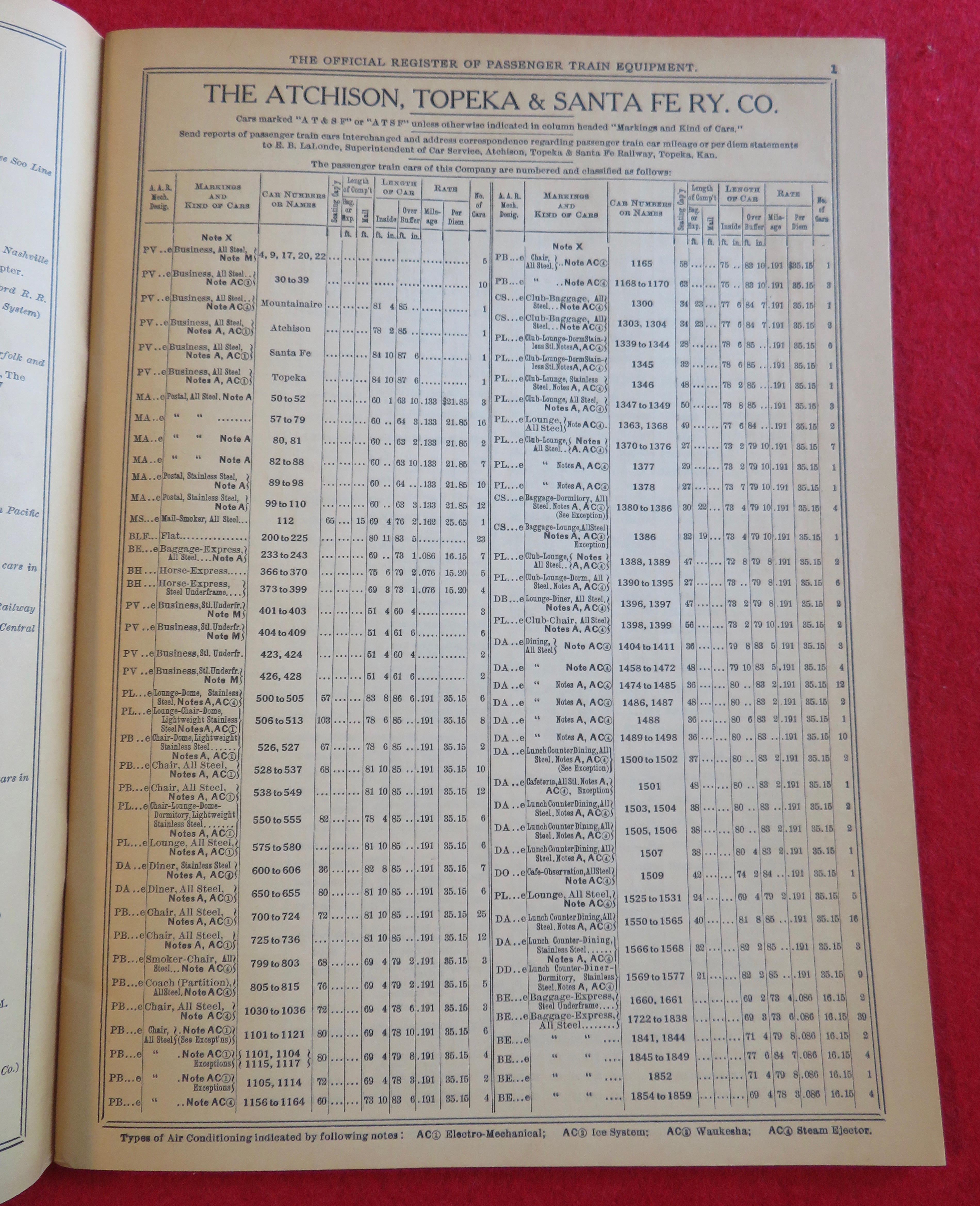 Official Register Passenger Train Equipment 1965