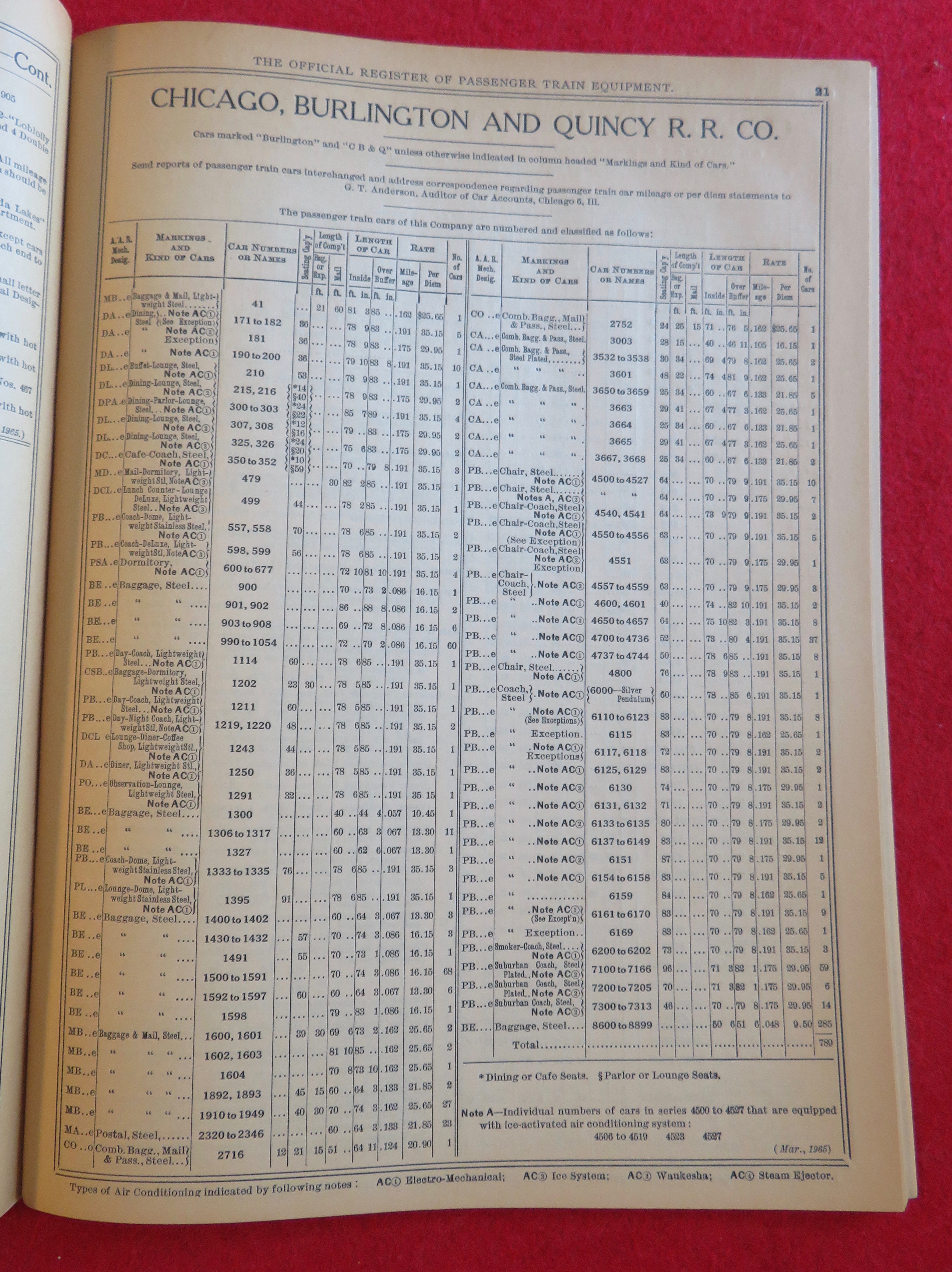 Official Register Passenger Train Equipment 1965