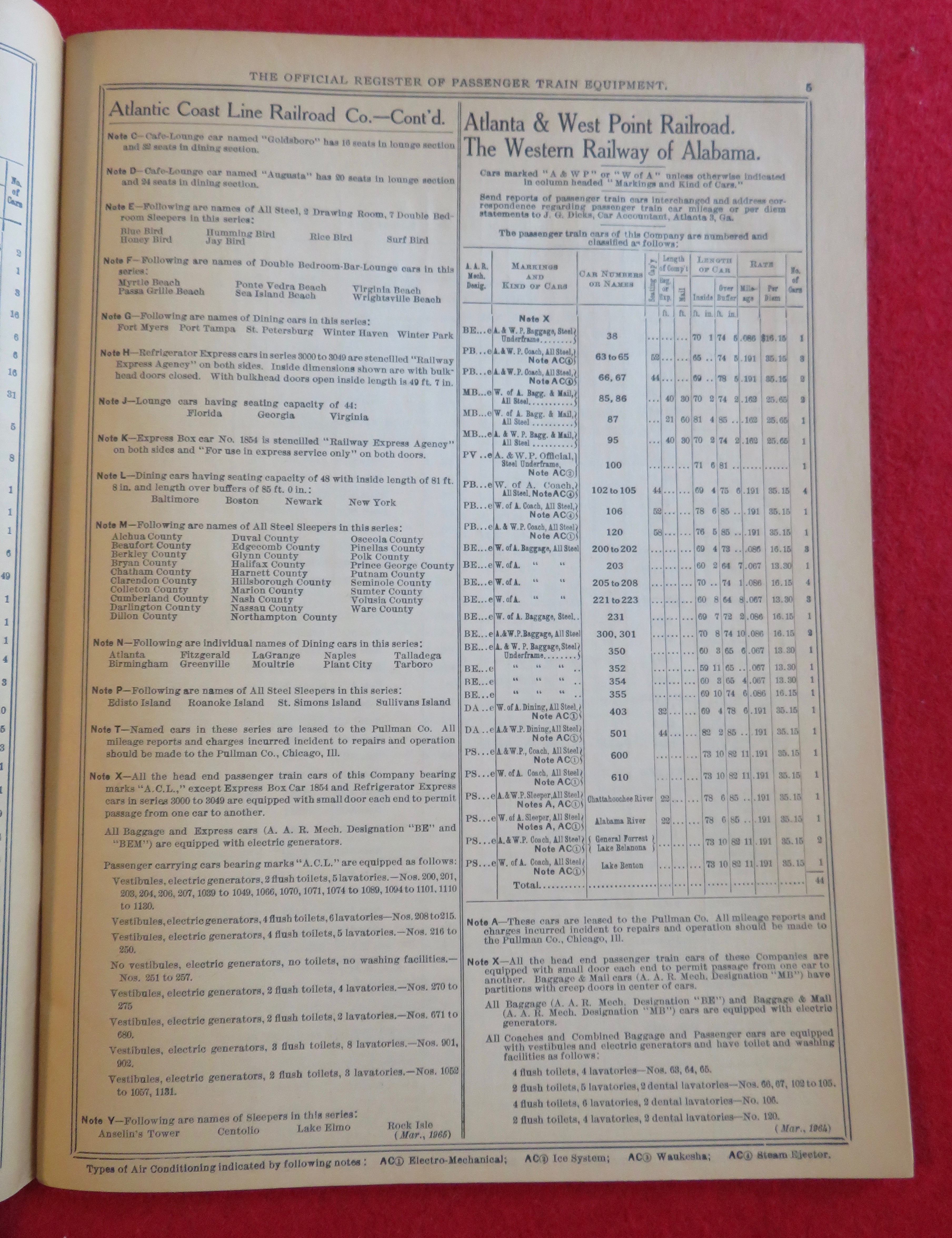Official Register Passenger Train Equipment 1965