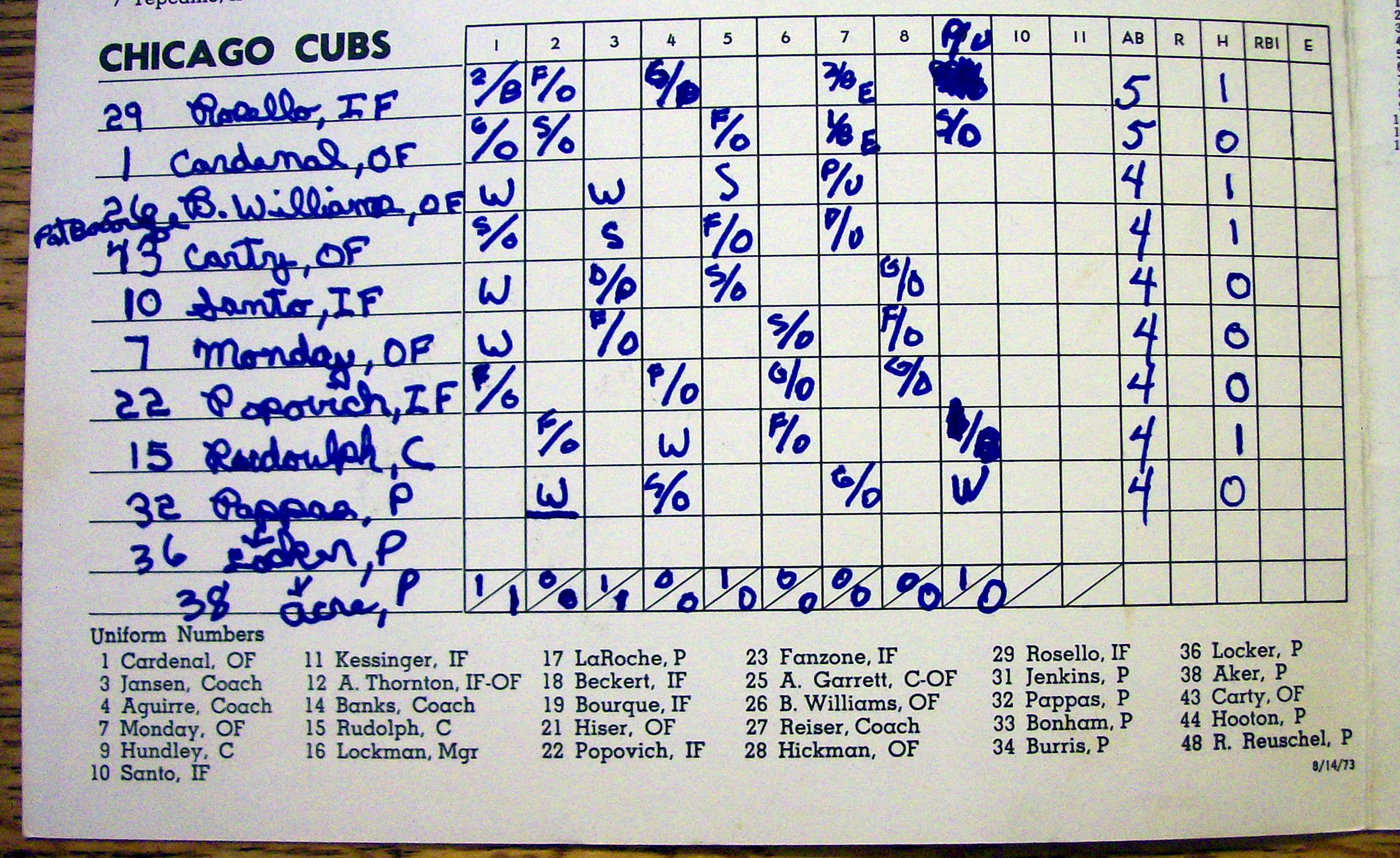 Chicago Cubs vs. Atlanta Braves Scorecard August 1973