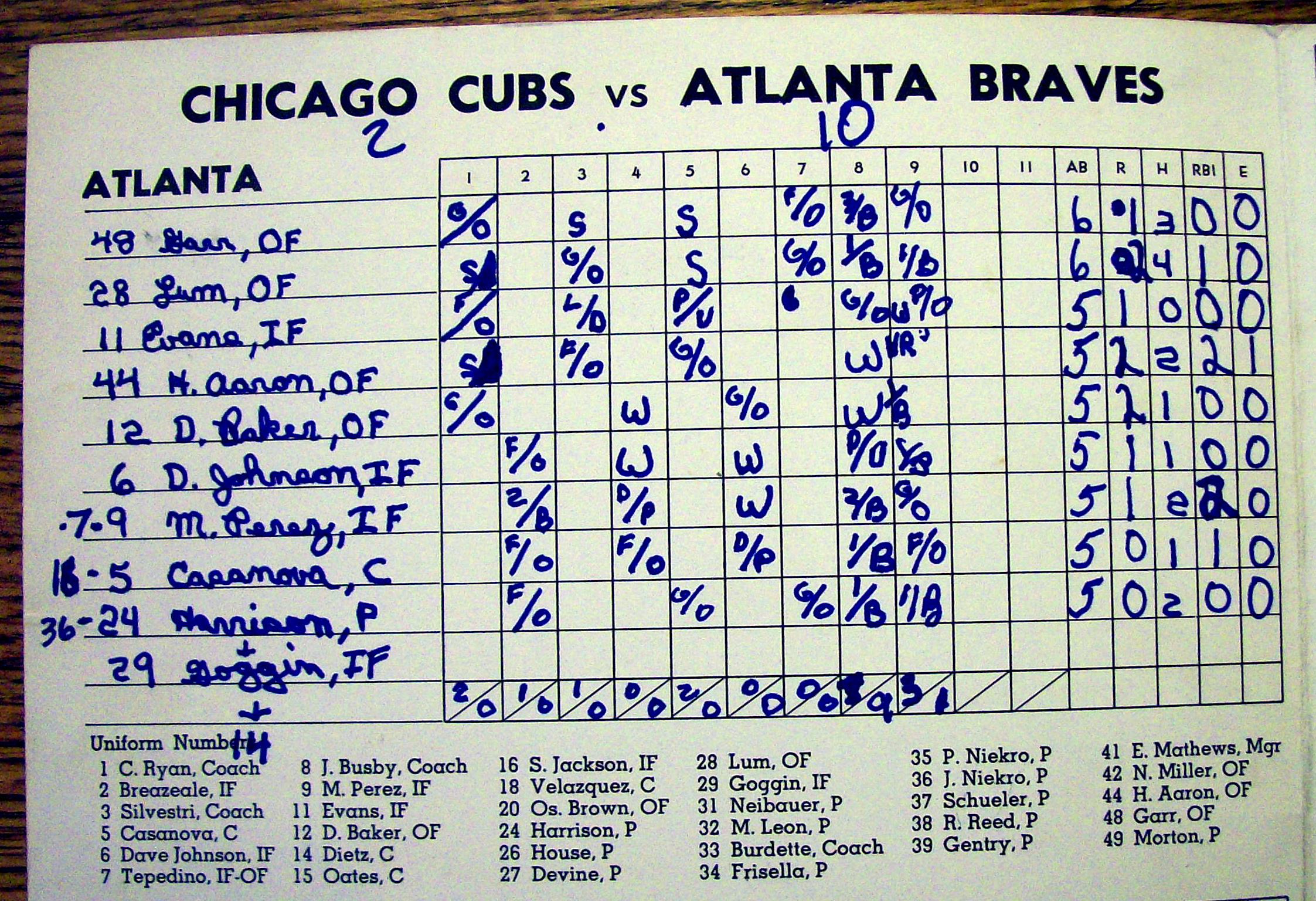 Chicago Cubs vs. Atlanta Braves Scorecard August 1973