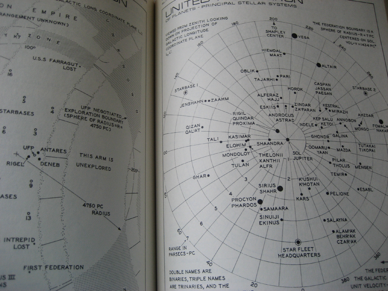 Star Fleet Technical Manual