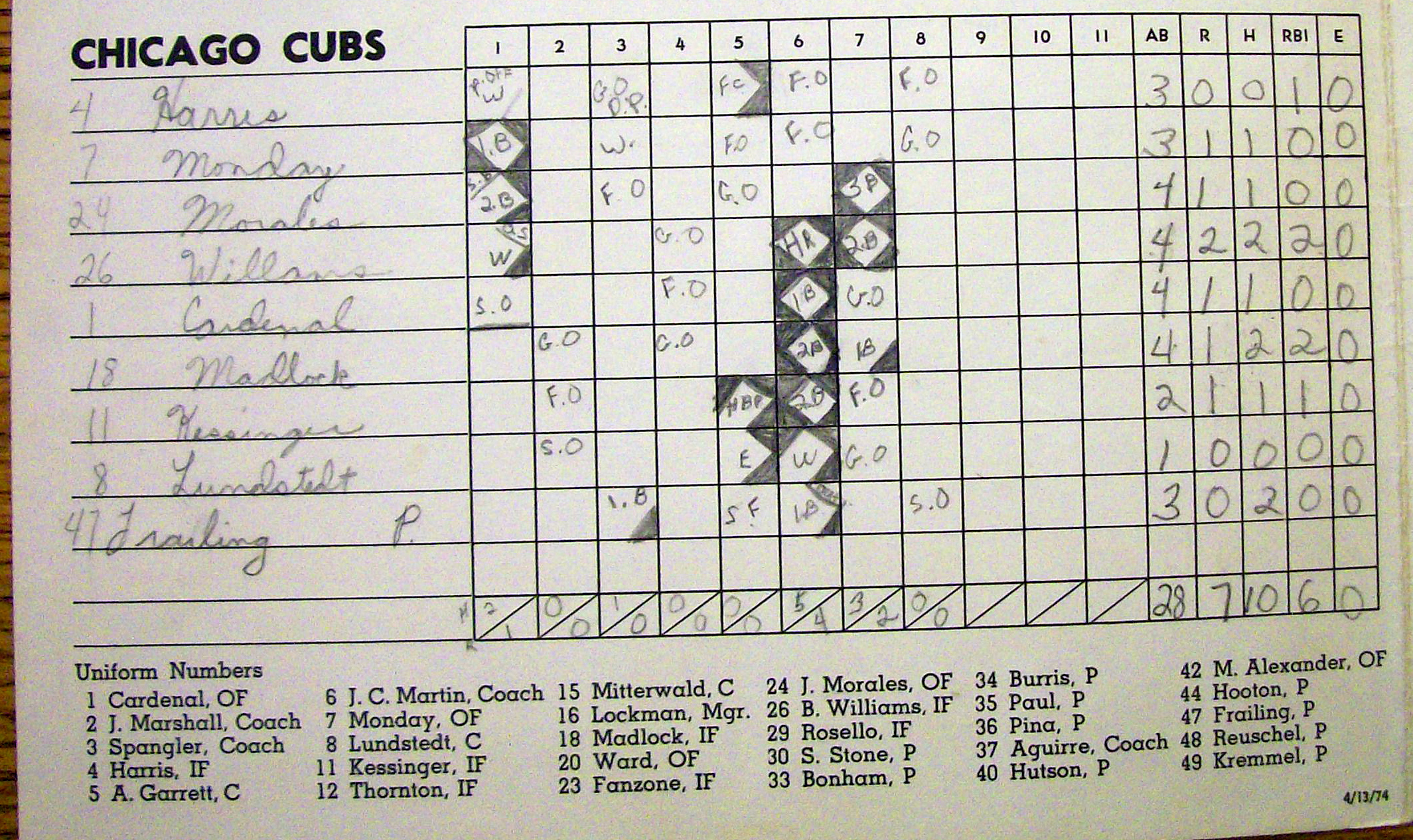Chicago Cubs vs. Montreal Expos Scorecard April 1974