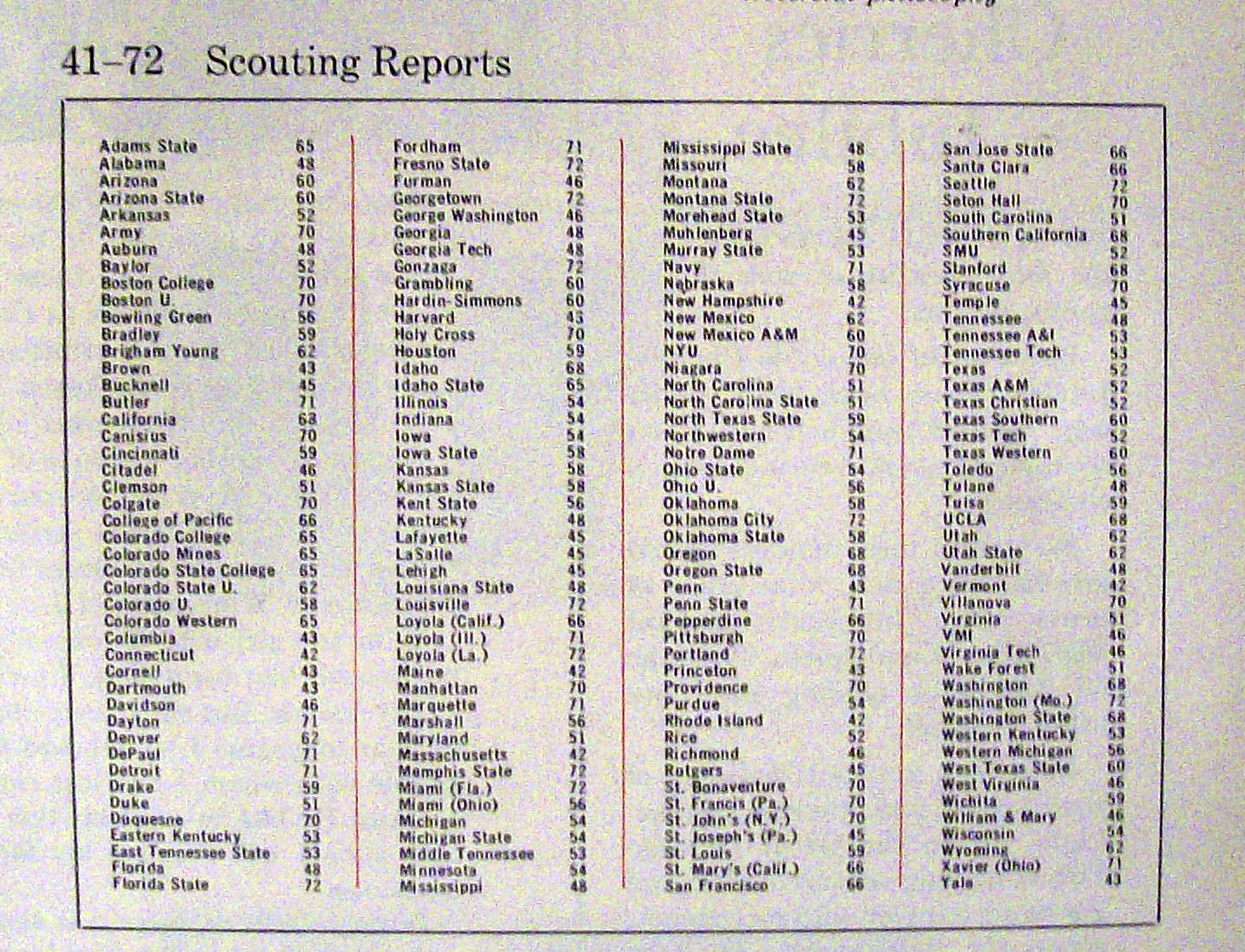 Sports Illustrated - December 8, 1958 - College B-Ball