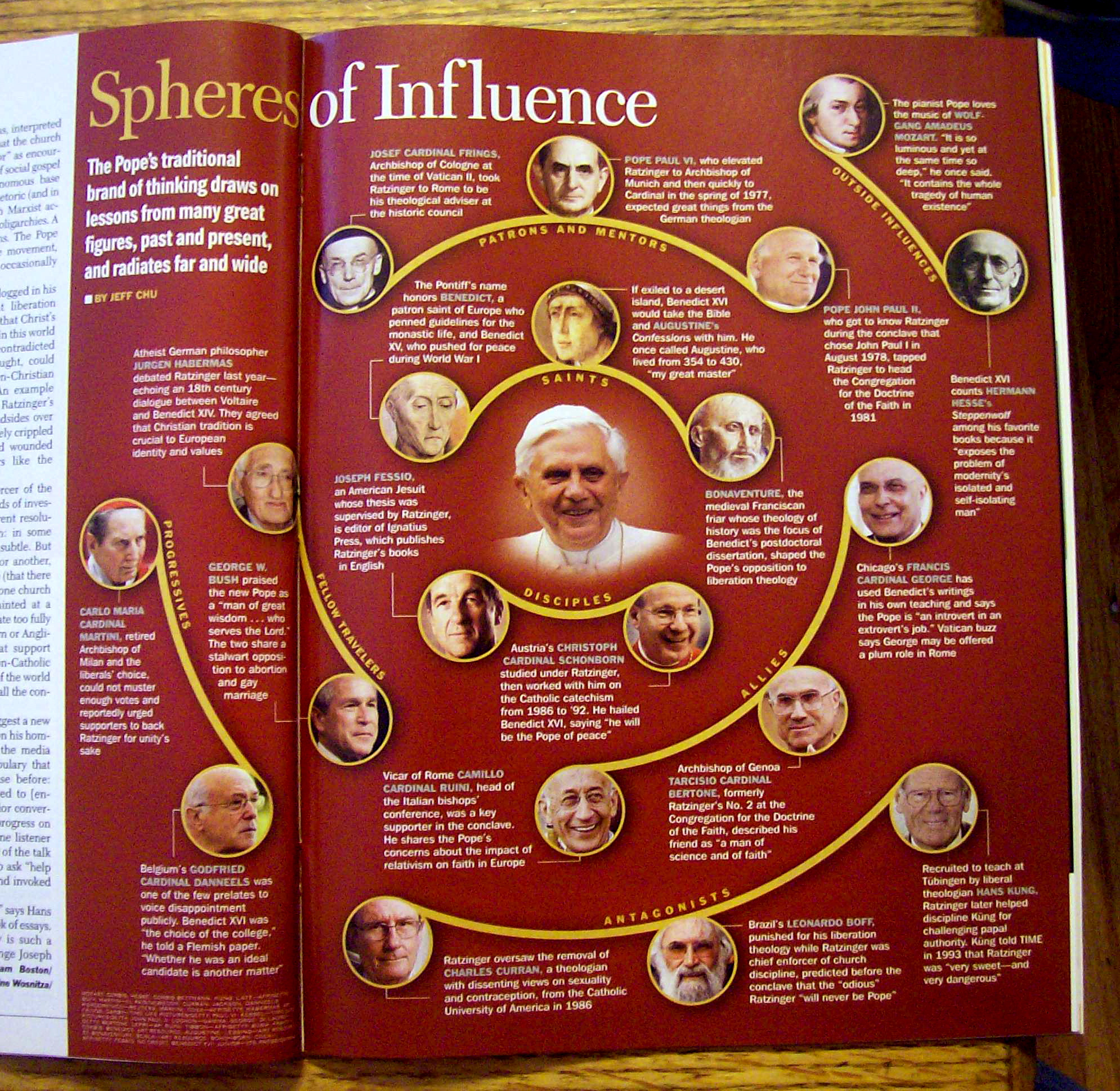Time Magazine May 2, 2005 Inside The MInd Of The Pope