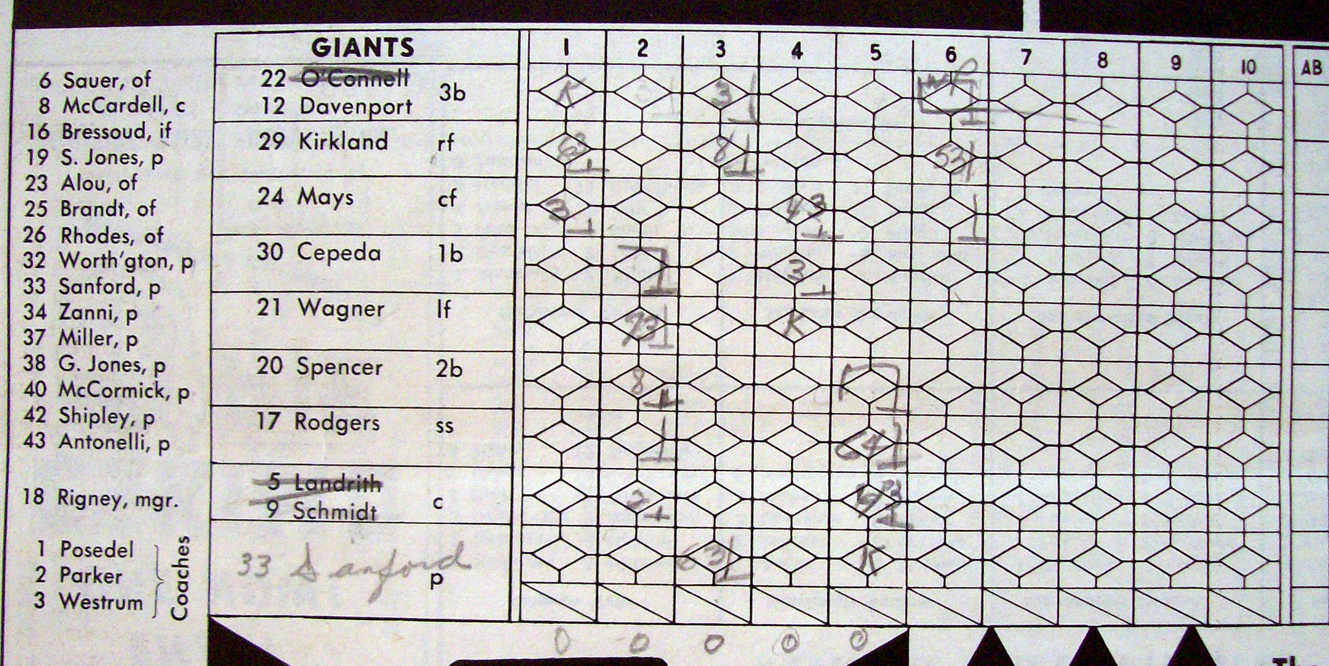 Milwaukee Braves Scorecard 1959 Official Scorecard
