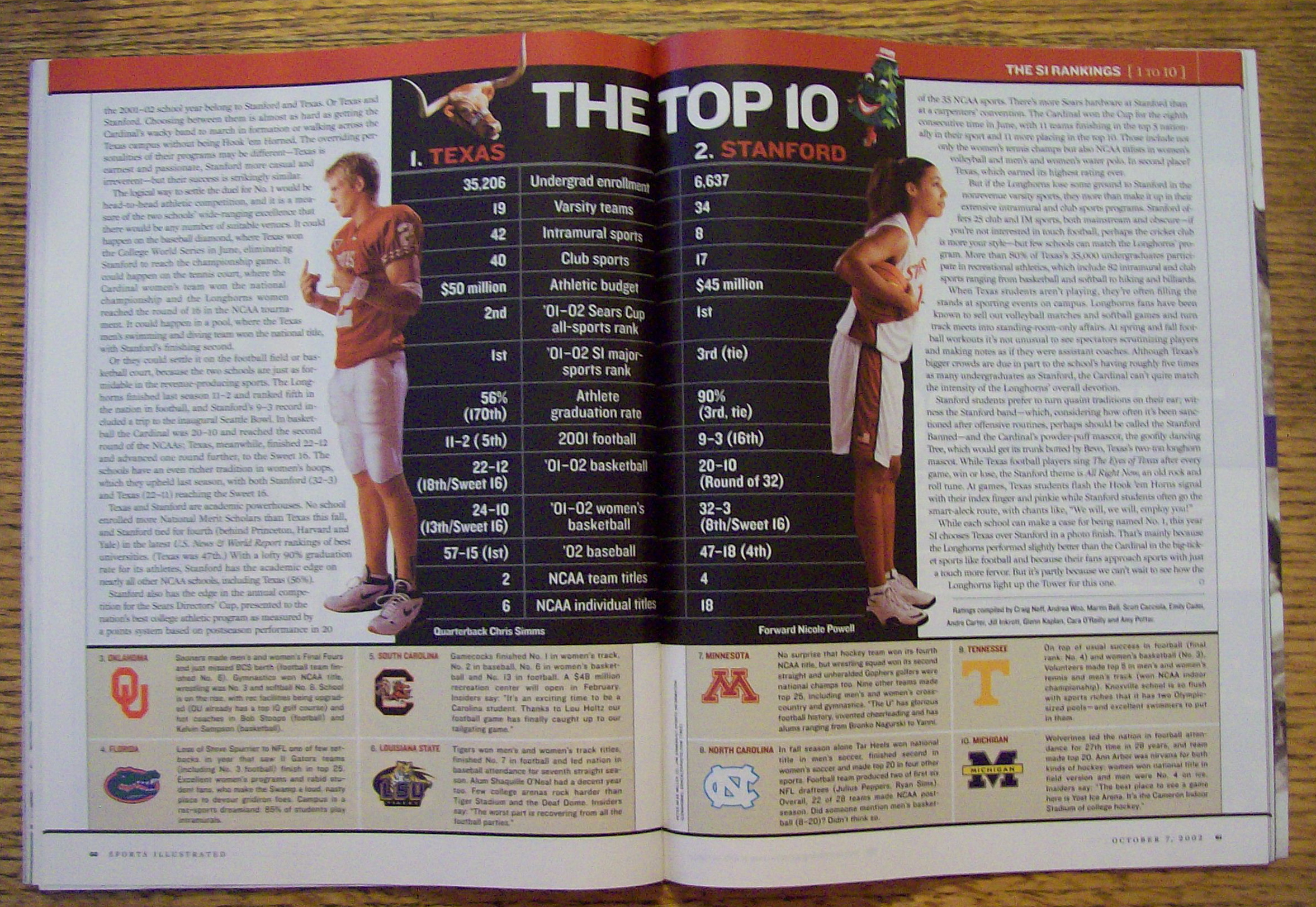 Sport Illustrated Magazine October 7, 2002 Colleges