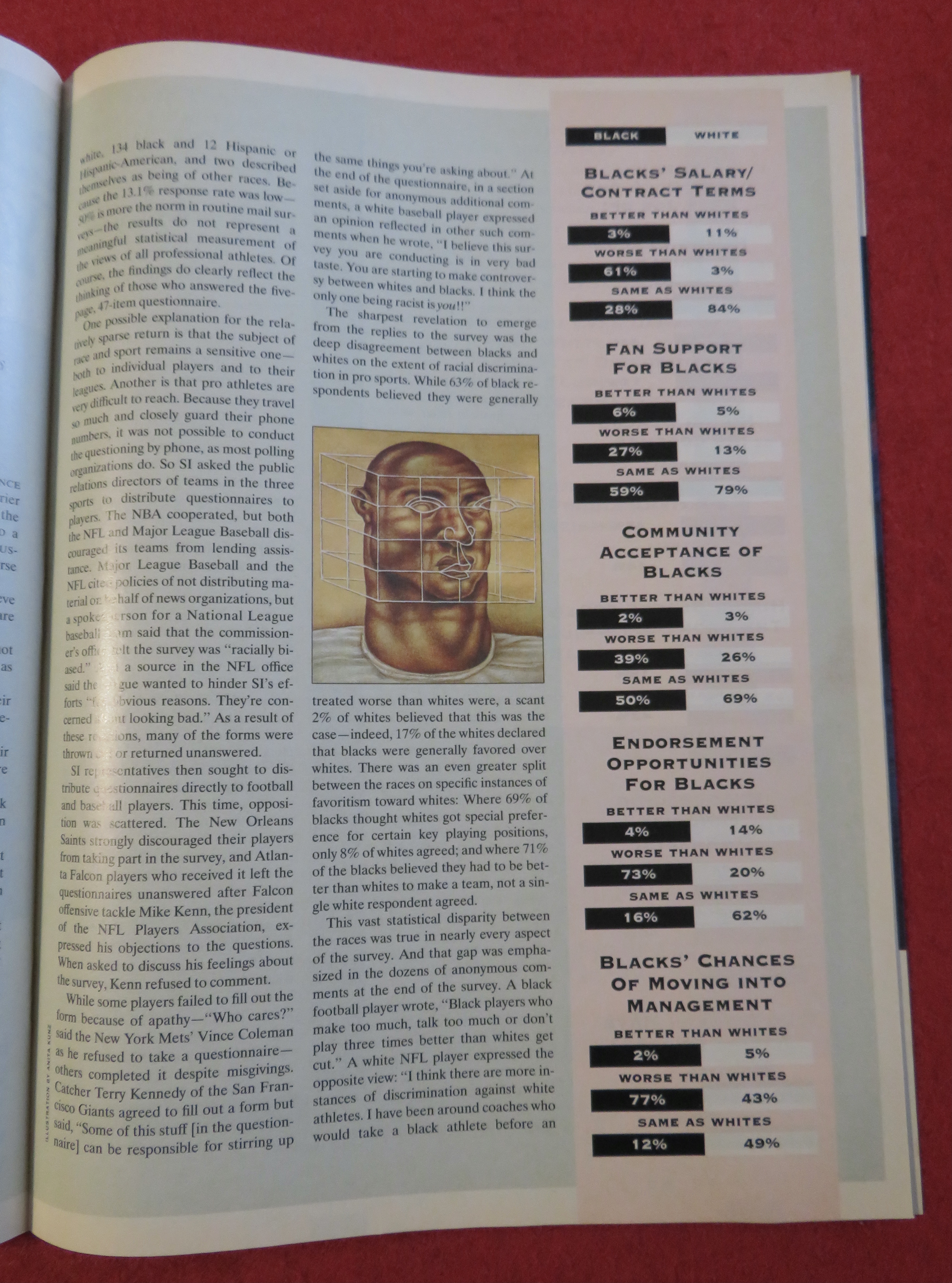 Sport Illustrated Magazine August 5, 1991 Black Athlete
