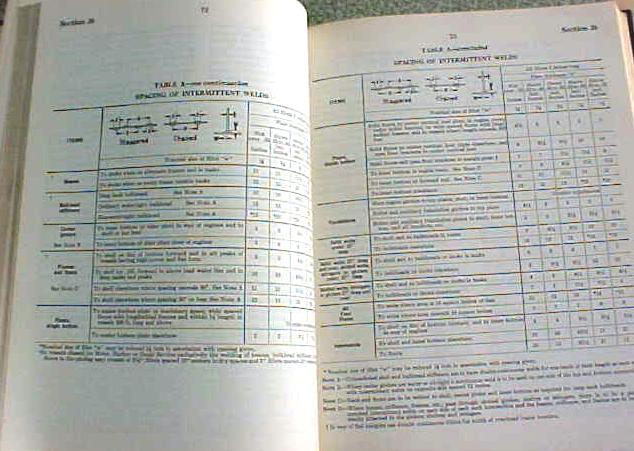Rules for Building & Classing Steel Vessels 1951