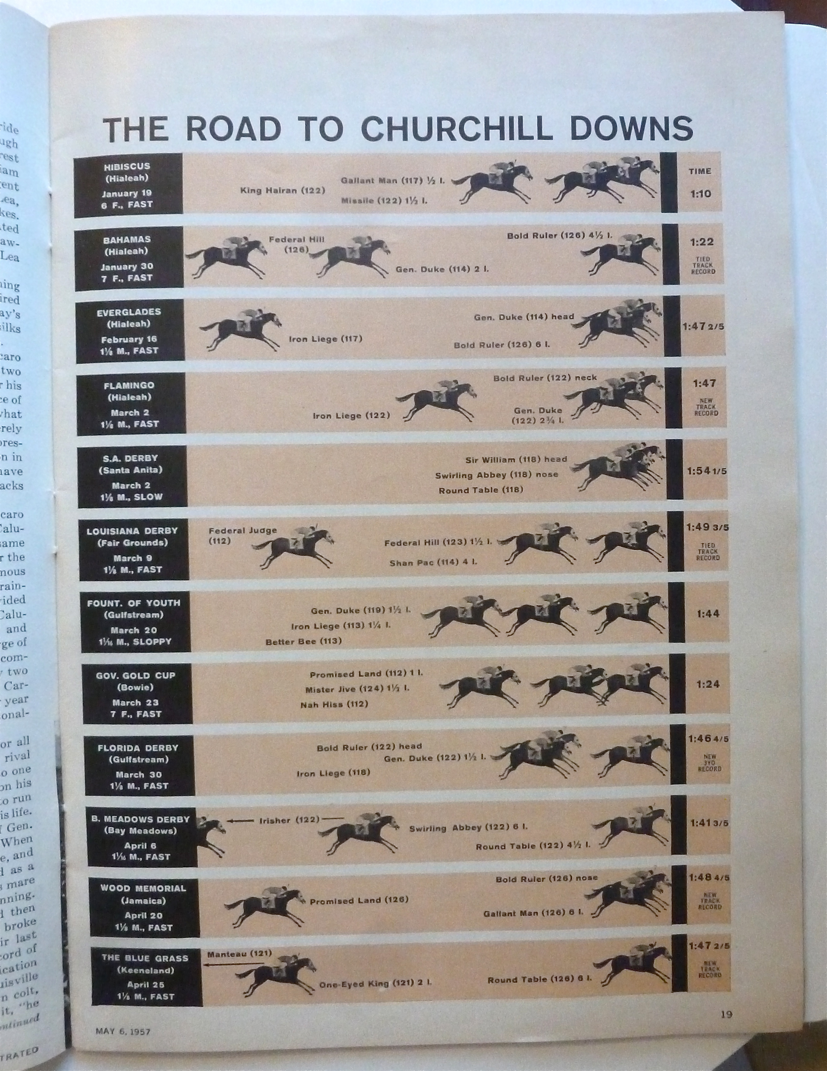 Sports Illustrated May 6, 1957 Kentucky Derby