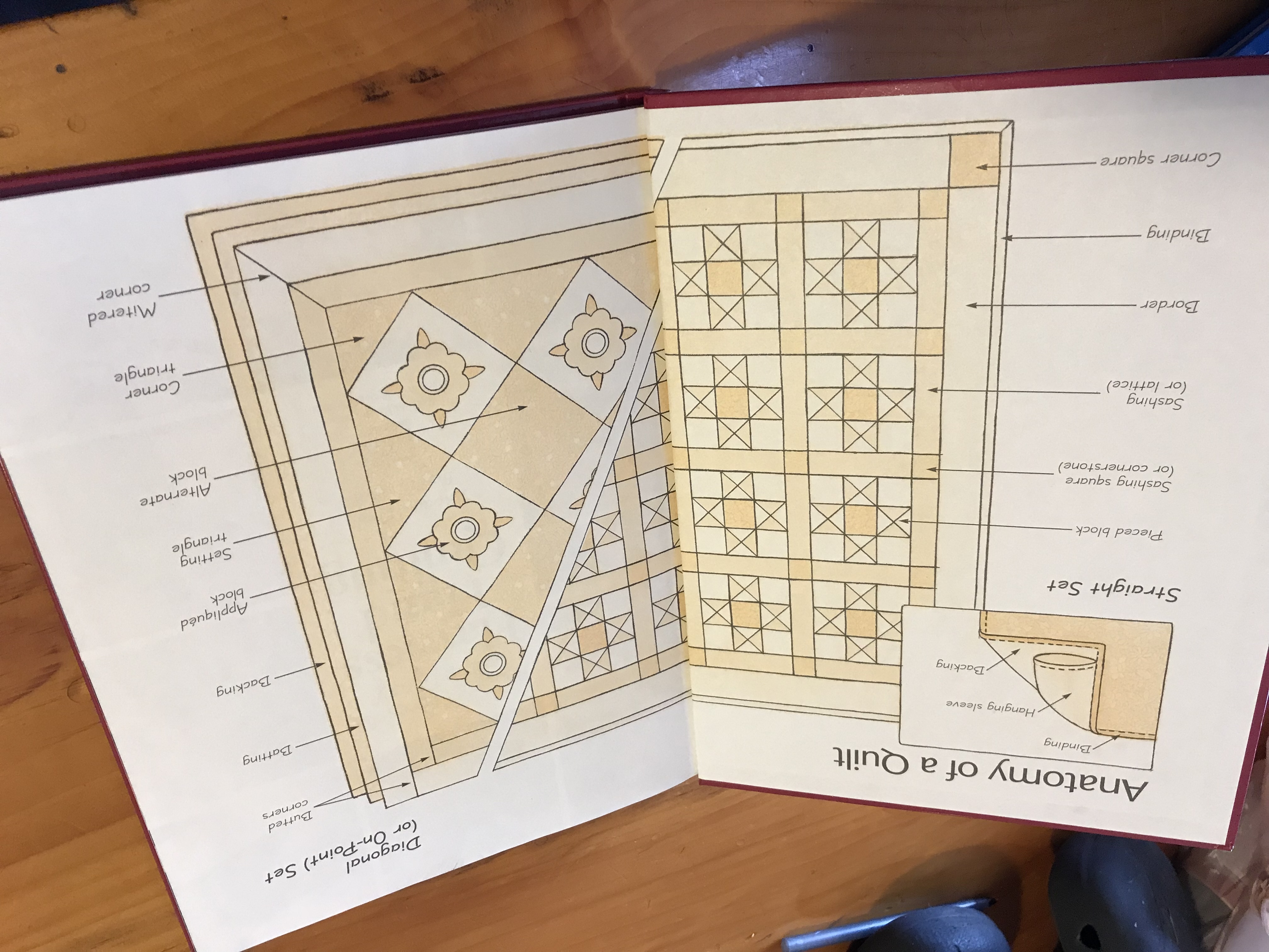 Rodales Successful Quilting Library Flawless Quilting