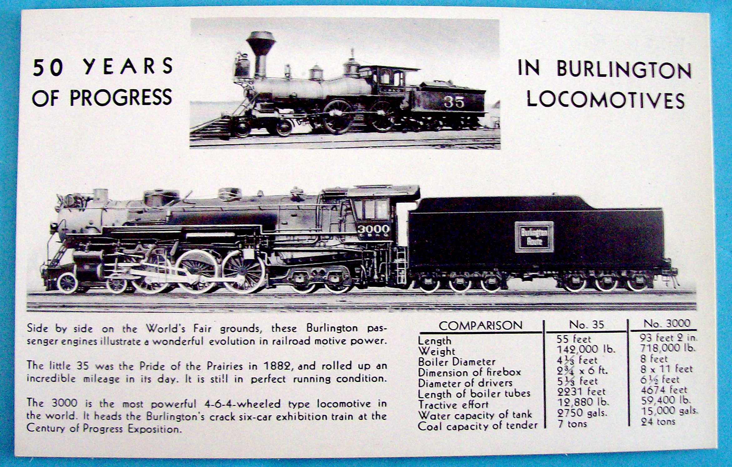 Burlington Train Postcard (1933 Century Of Progress)