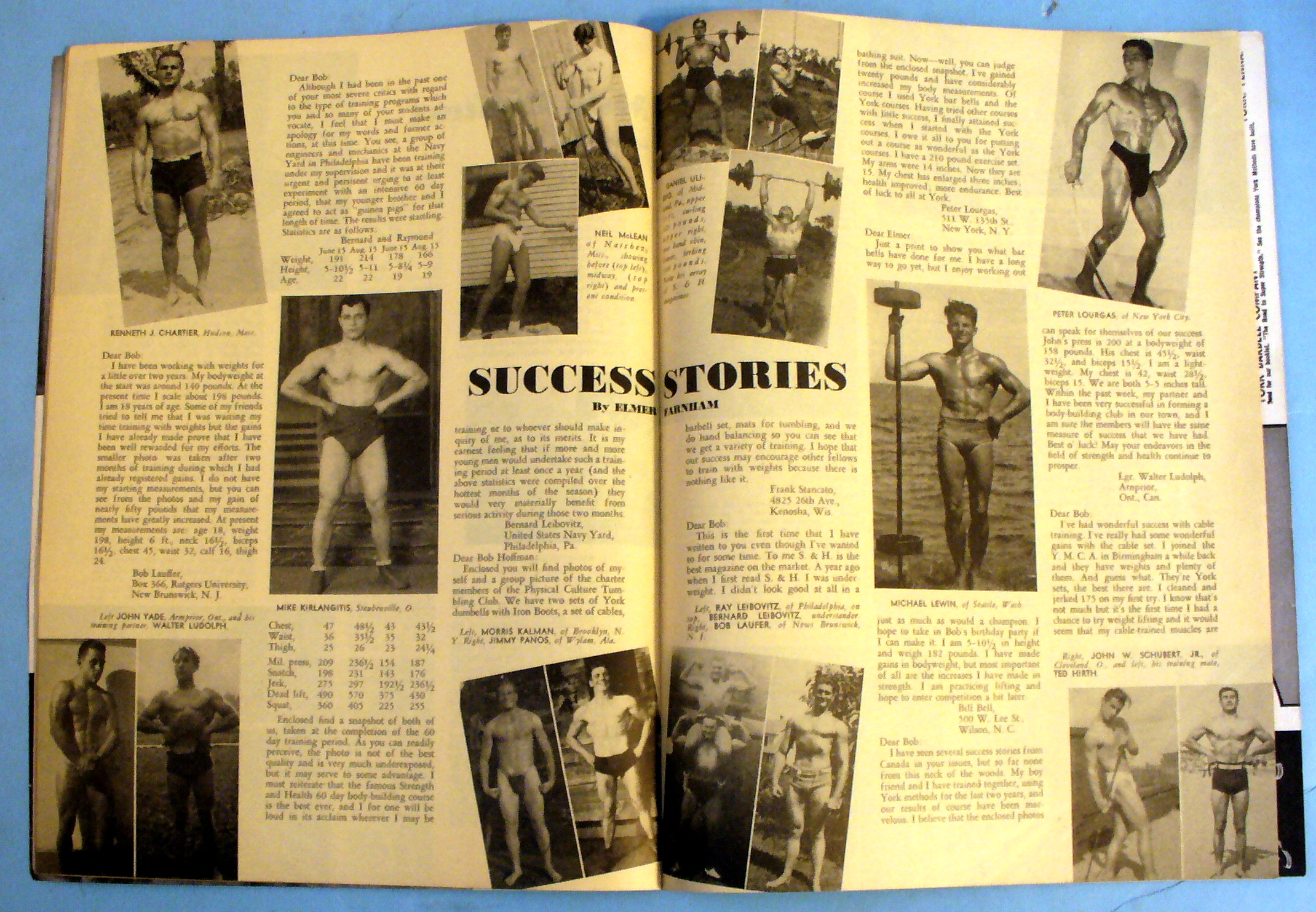 Strength & Health Magazine January 1940 John Grimek