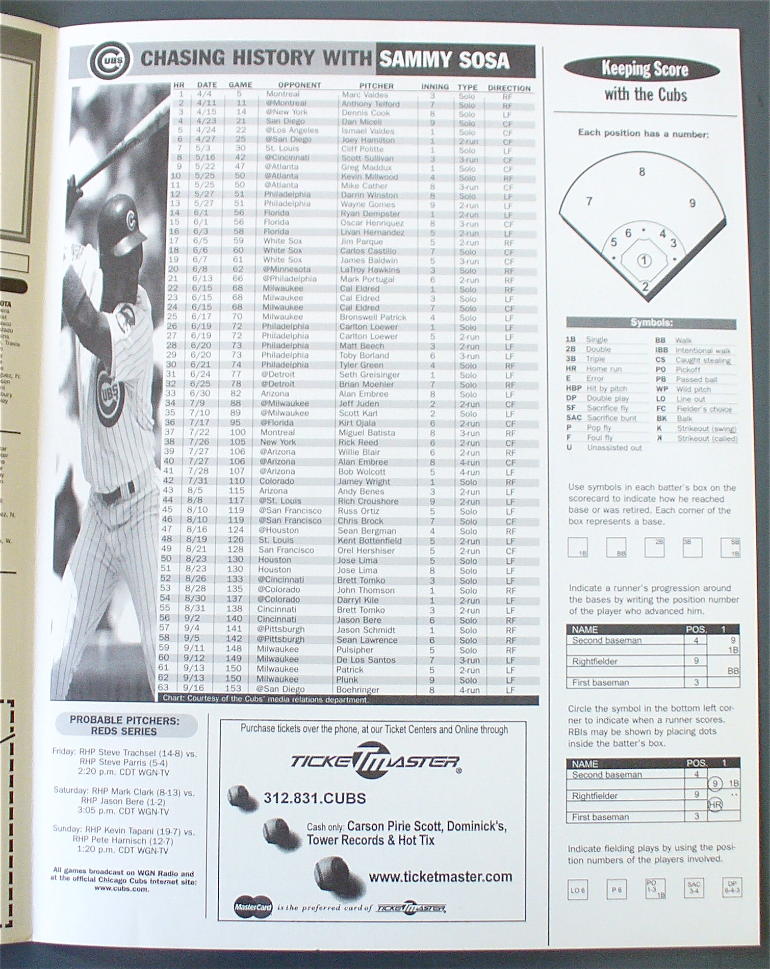 Chicago Cubs Score Card 1998 Sammy Sosa
