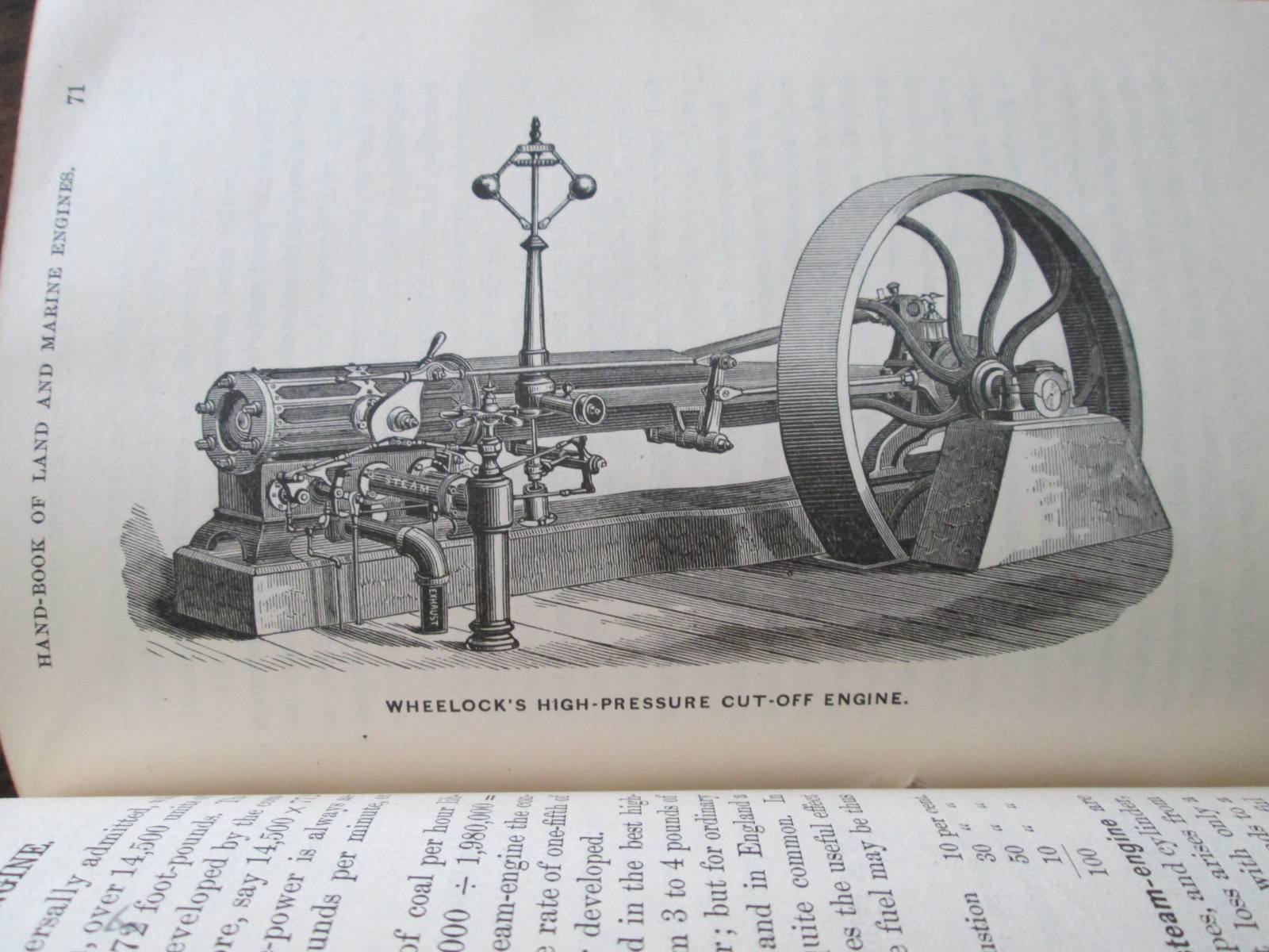 Ropers Handbook of Land & Marine Engines 1894 Leather