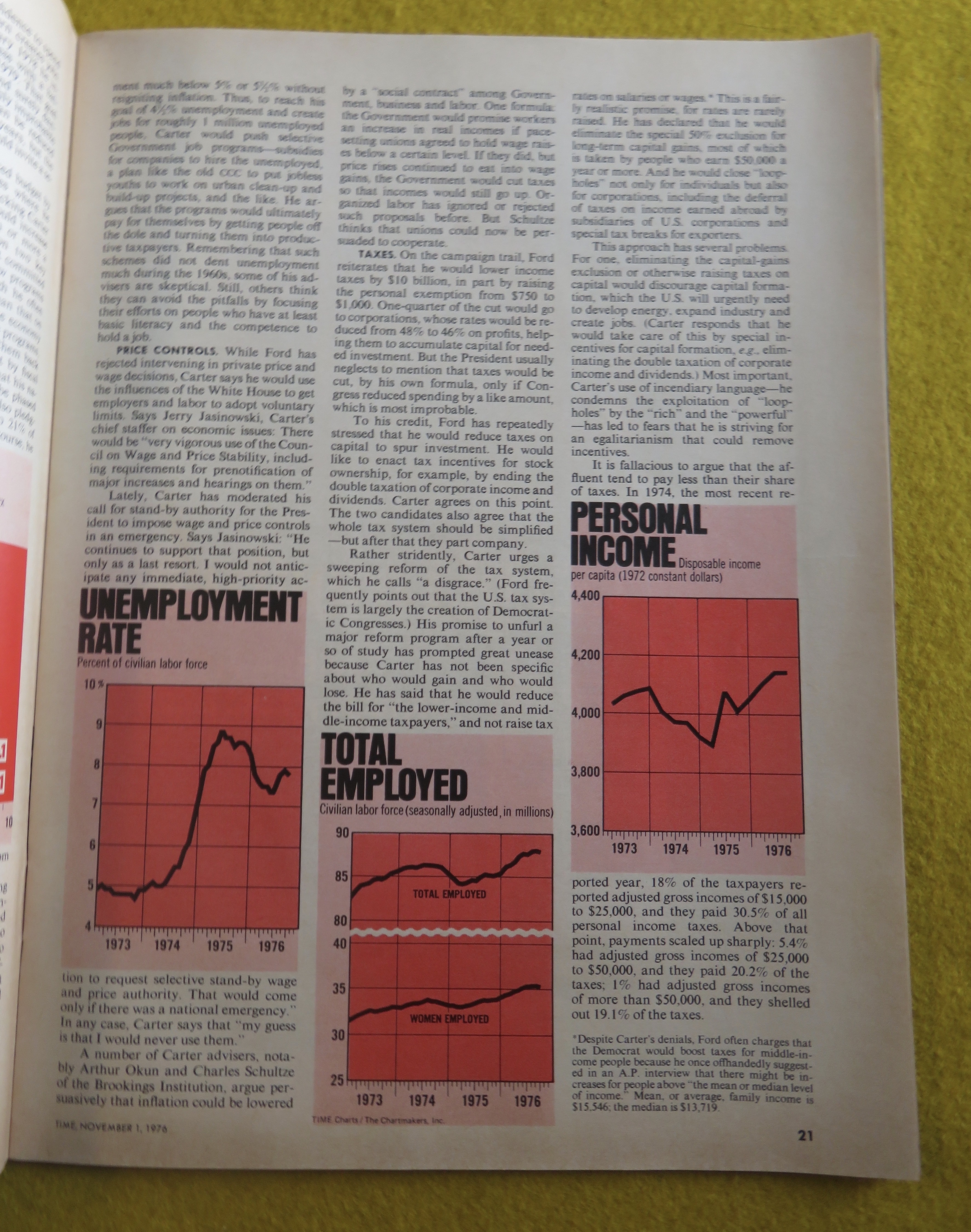 Time Magazine -November 1, 1976- Voting Your Pocketbook
