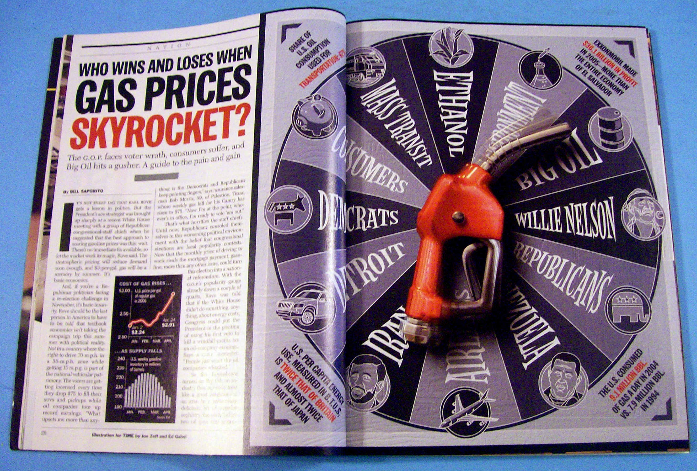 Time Magazine May 8, 2006 100 Most Influential People