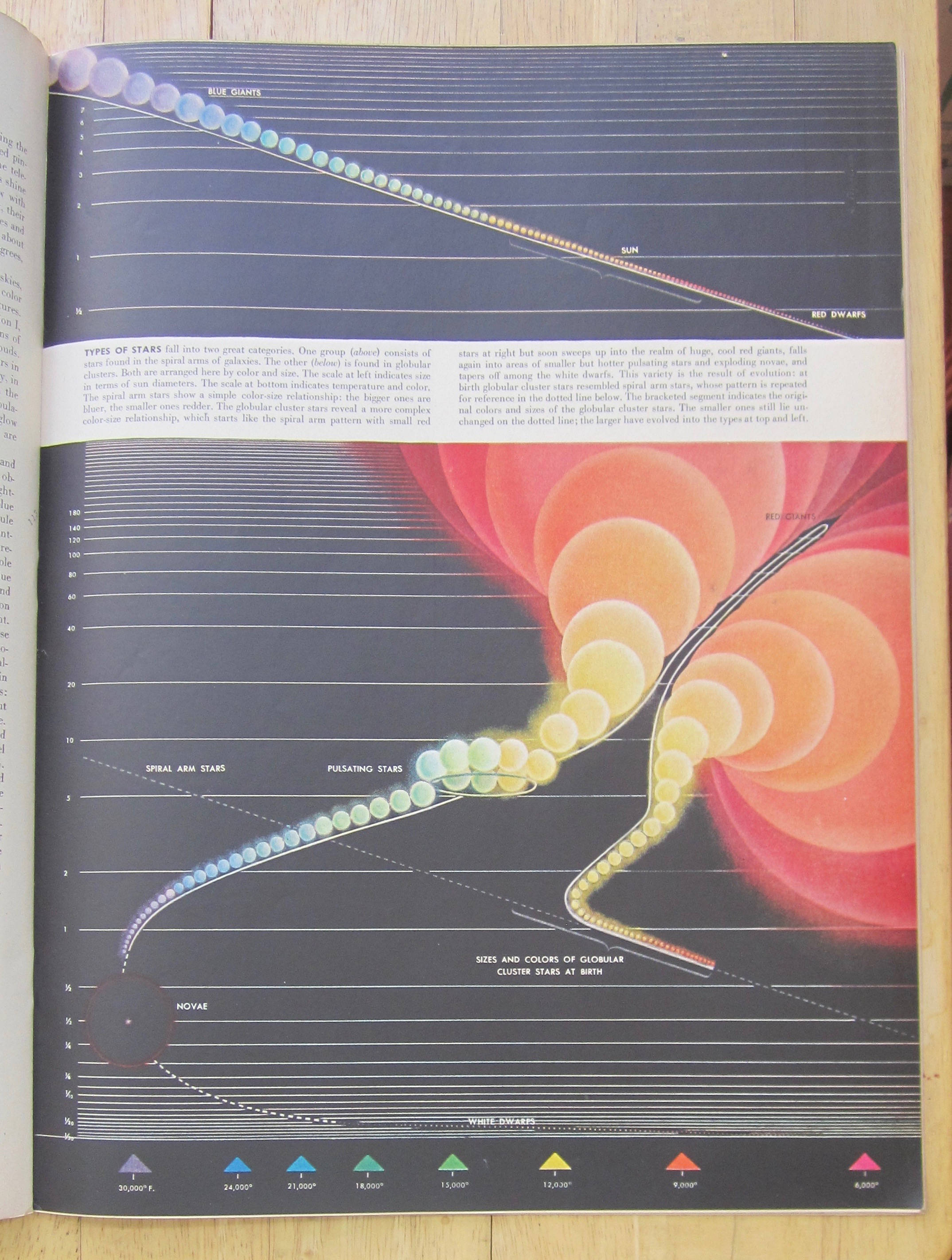 Life Magazine-December 20, 1954-Measureless Space