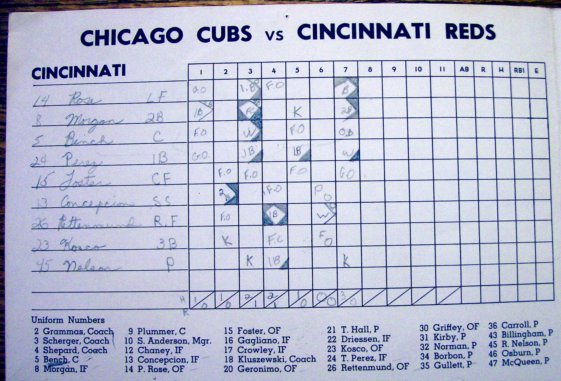 Chicago Cubs vs. Cincinnati Reds Scorecard May 1974